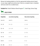 Feeding guidelines for Open Farm RawMix Open Prairie Ancient Grain Dry Dog Food.