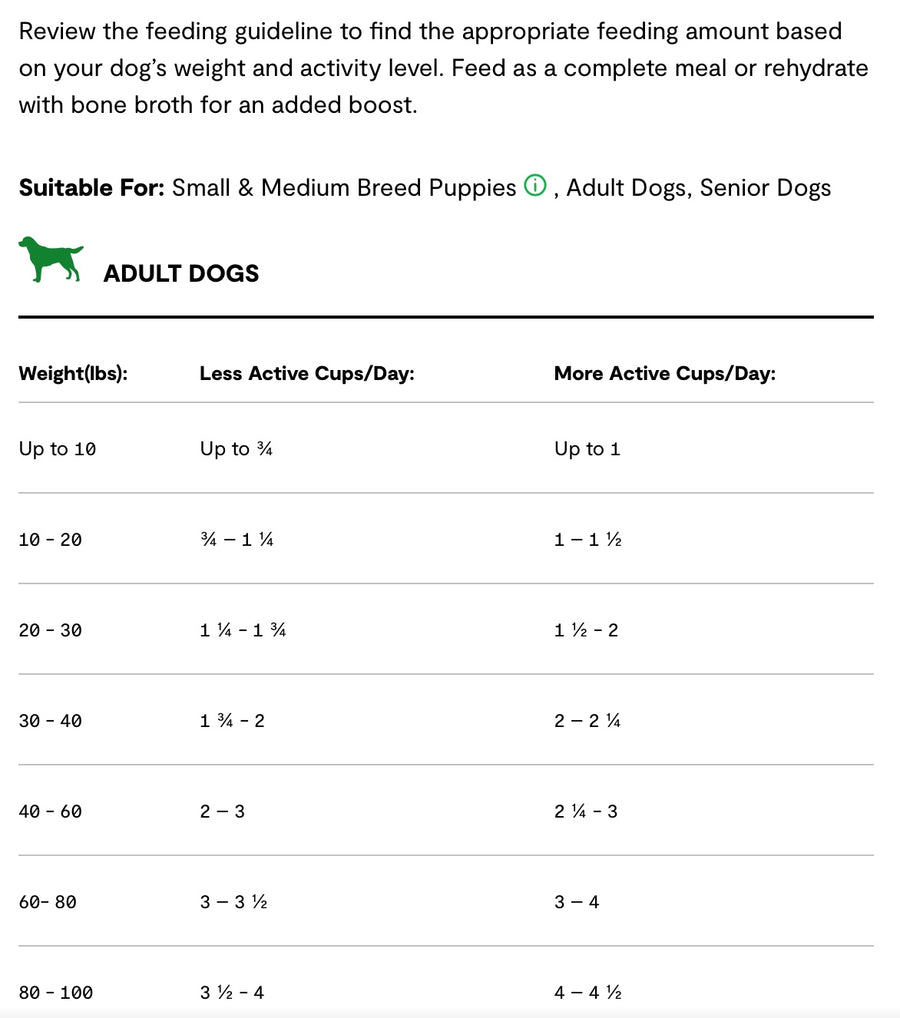 Feeding guidelines for Open Farm RawMix Open Prairie Ancient Grain Dry Dog Food.