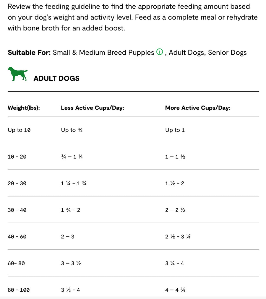 Feeding Guidelines for Open Farm RawMix Open Prairie Grain Free Dry Dog Food.