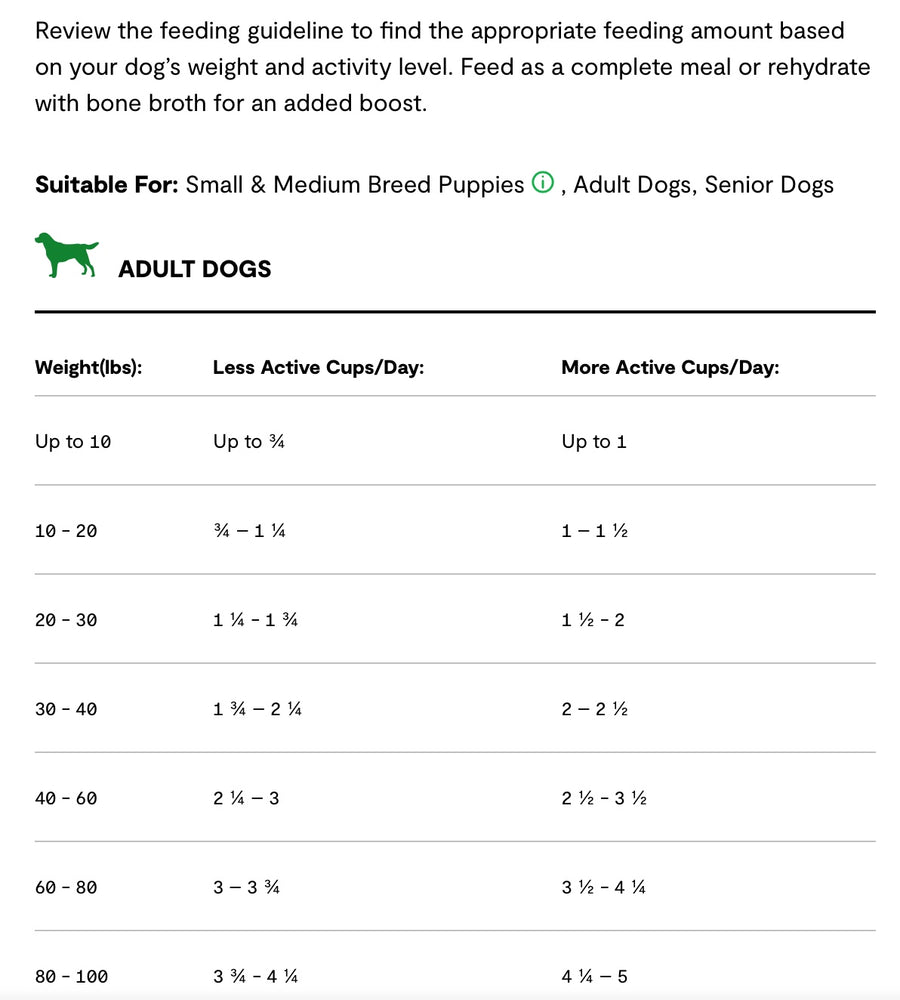 Feeding Guidelines for Open Farm RawMix Wild Ocean Grain Free Dry Dog Food.