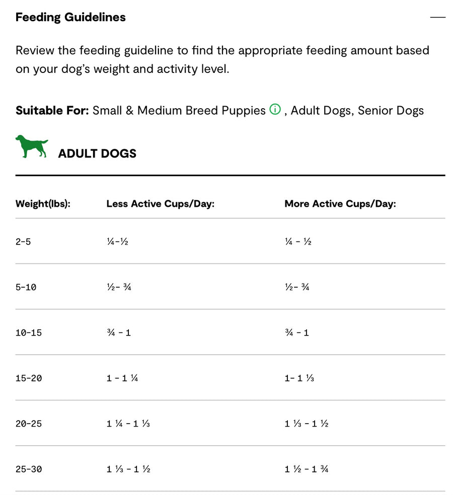Feeding Guidelines for Open Farm Small Breed Grain Free Dry Dog Food.