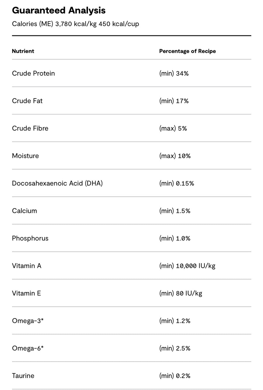 Guaranteed Analysis for Open Farm Small Breed Grain Free Dry Dog Food.