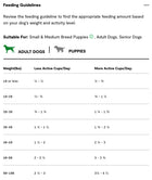 Feeding Guidelines for Open Farm Wild Caught Salmon & Ancient Grains Dry Dog Food.