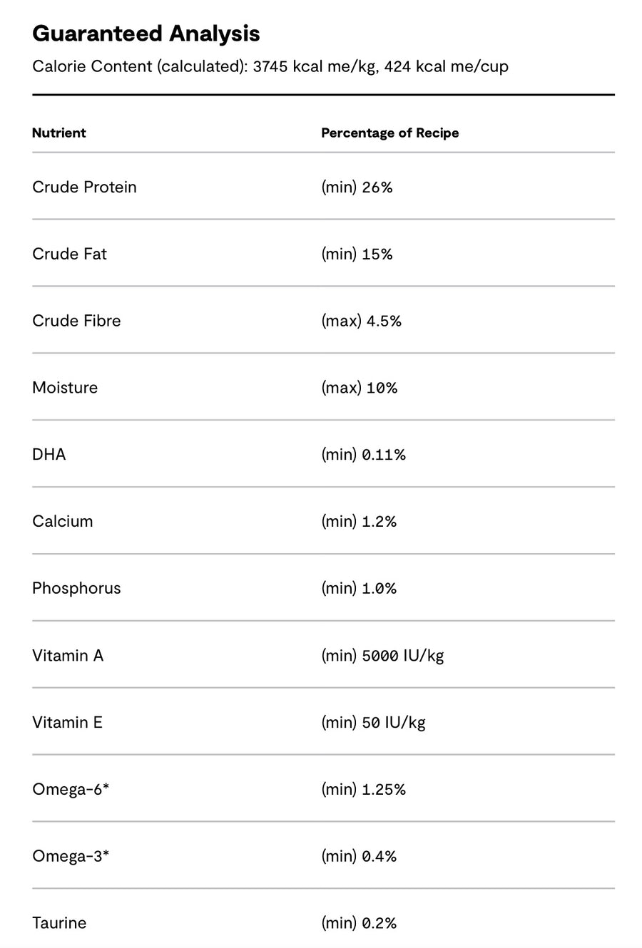 Guaranteed Analysis for Open Farm Wild Caught Salmon & Ancient Grains Dry Dog Food.