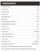 Guaranteed Analysis for Orijen Amazing Grain Original Dry Dog Food.