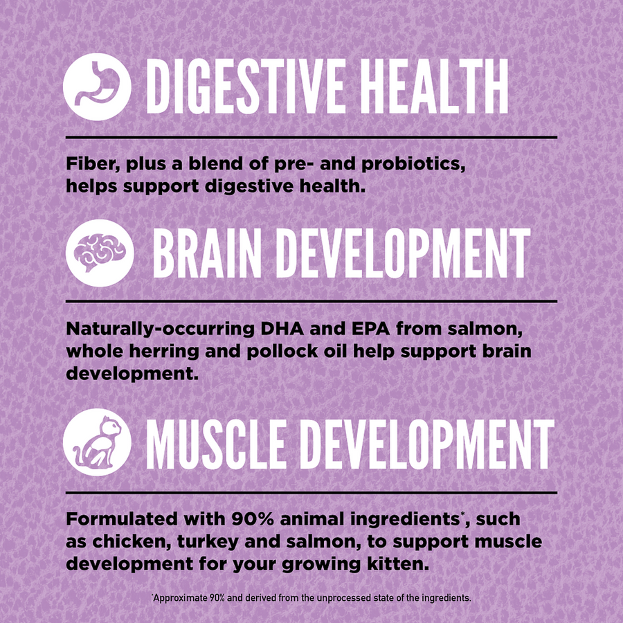 Key Benefits - Digestive Health, Brain & Muscle Development for Orijen Wild Reserve