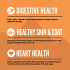 Key Benefits of Orijen Wild Reserve Free-Run Chicken & Wild-Caught Fish Recipe Dry Cat Food