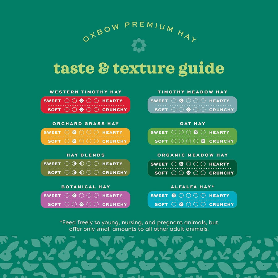Taste & Texture Guide of Oxbow Animal Health Hay Blends Western Timothy & Orchard