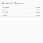 Pet Greens Turkey & Duck Semi-Moist Cat Treats, Guaranteed Analysis