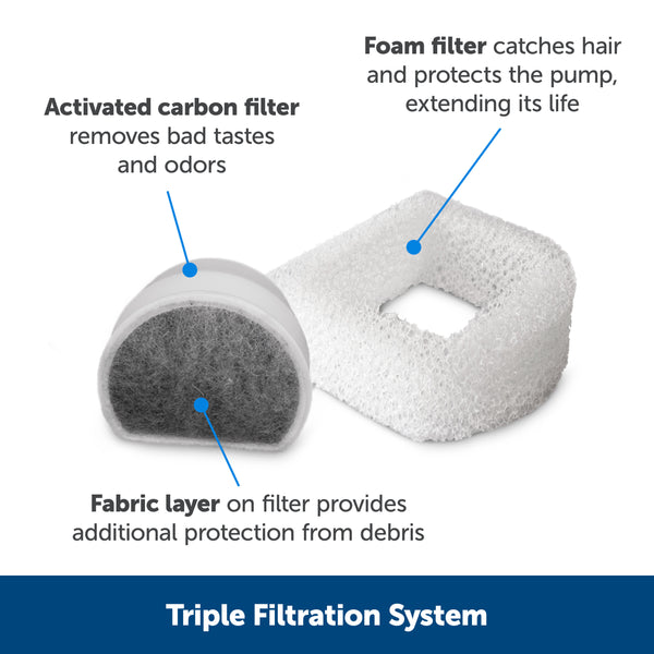 Triple Filtration System. 
