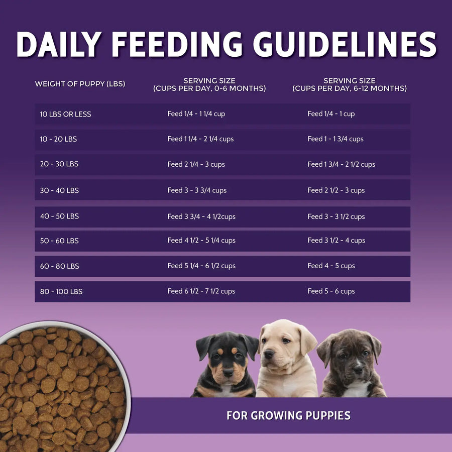 Zignature Grain Free Multi-Protein Puppy Formula Dry Food