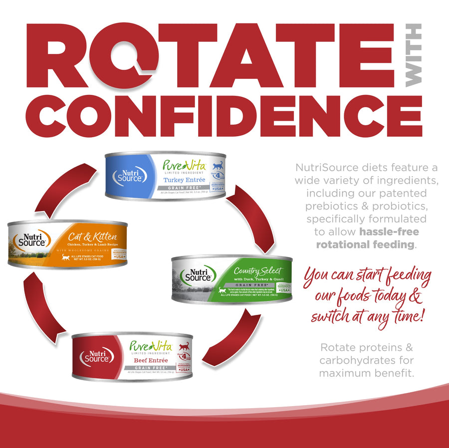 Rotate with confidence. You can start feeding our foods today and switch at any time. 