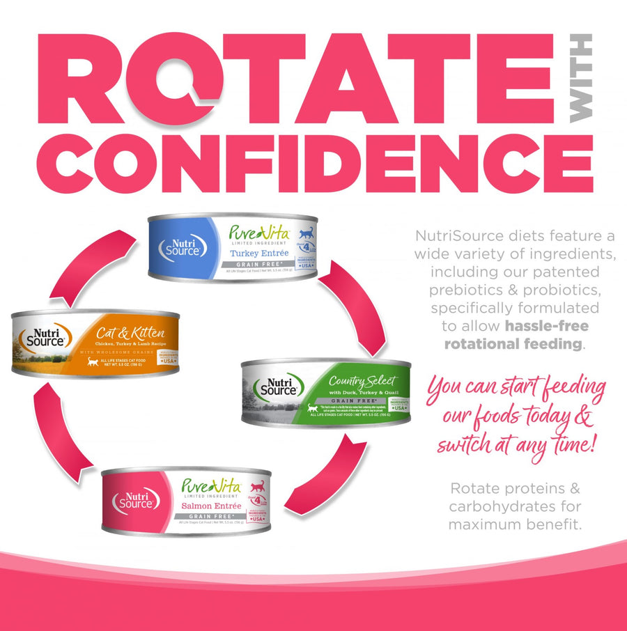 Rotate with confidence. You can start feeding our foods today and switch at any time. 