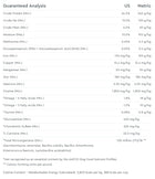 Guaranteed Analysis for Purevita Duck & Cranberry Dry Dog Food.