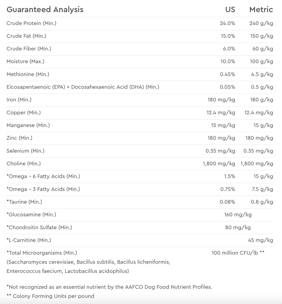 Guaranteed Analysis for Purevita Lamb & Pumpkin Dry Dog Food.