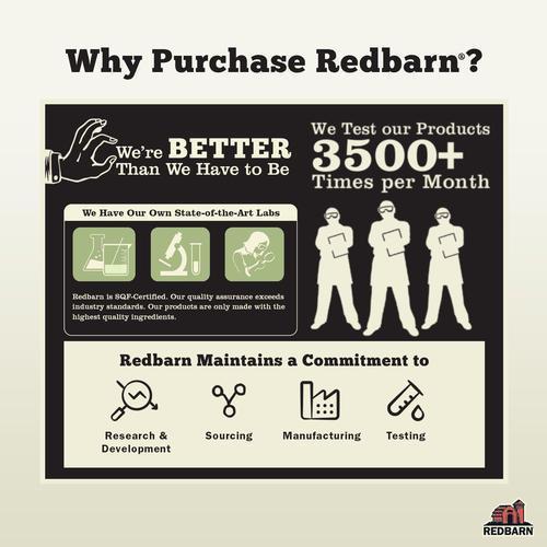 Redbarn Collagen Braid Dog Treat, quality standards: SQF-certified, own labs, 3500+ tests monthly, commitment to sourcing and manufacturing