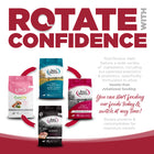 Rotate with confidence. You can start feeding our foods today & switch at any time.