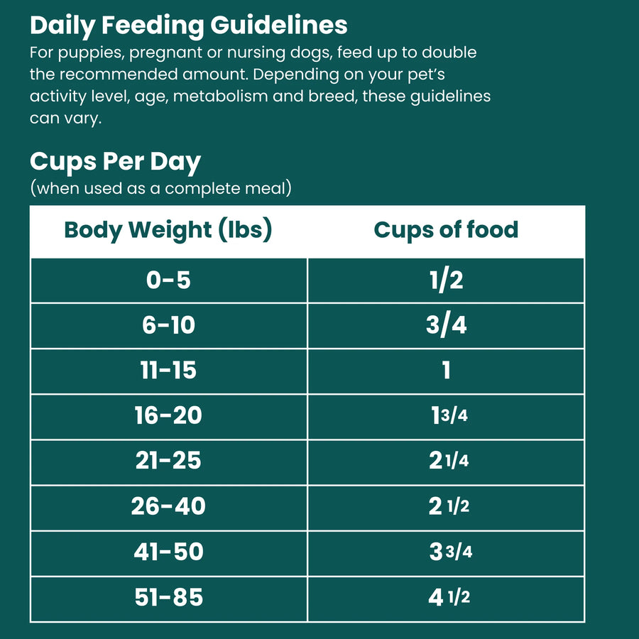 Daily Feeding Guidelines of Shepherd Boy Farms Raw Freeze Dried Alligator Gourmet Dog Food 