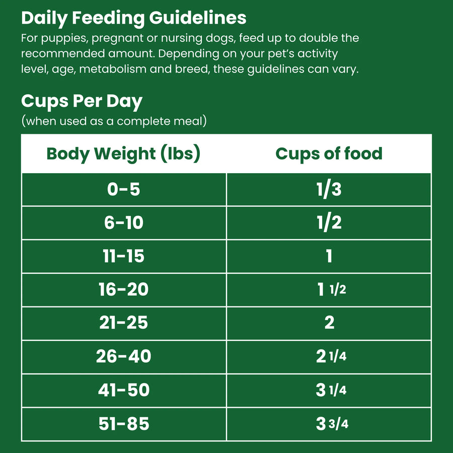 Daily Feeding Guidelines of Shepherd Boy Farms Raw Freeze Dried Bison Banquet Dog Food 