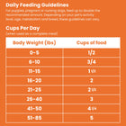 Daily Feeding Guidelines of Shepherd Boy Farms Raw Freeze Dried Chicken Bliss Dog Food