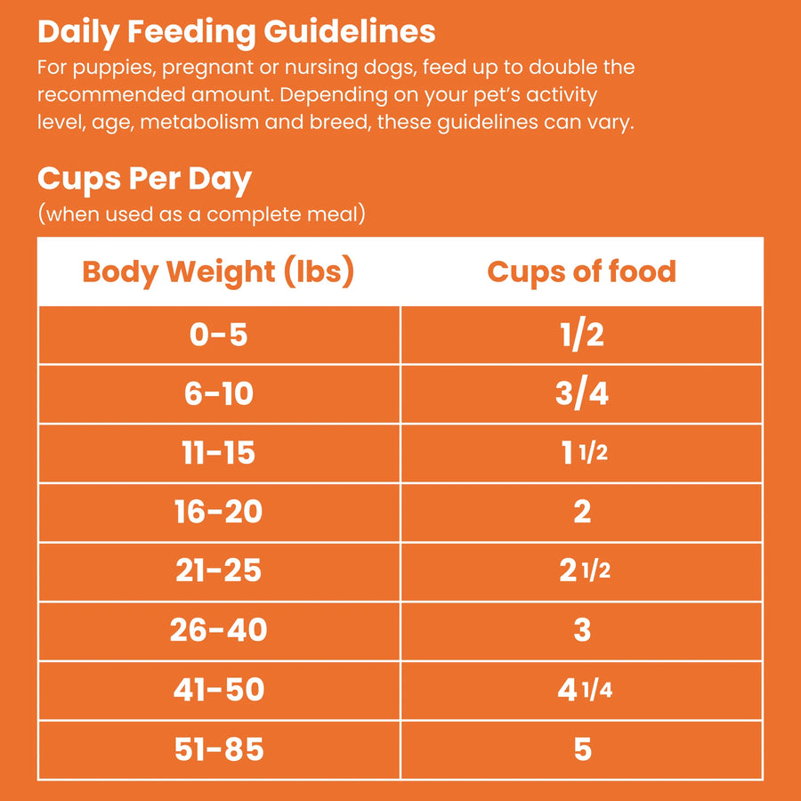 Daily Feeding Guidelines of Shepherd Boy Farms Raw Freeze Dried Chicken Bliss Dog Food