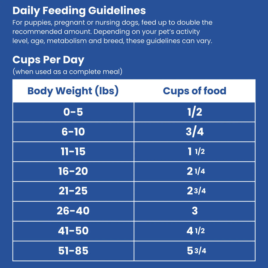 Daily feeding guidelines of Shepherd Boy Farms Raw Freeze Dried Fish Medley Dog Food 14 oz 
