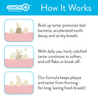 How it works using Skout's Honor Oral Care Advanced Dental Drops for Pets