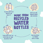 Snugarooz Llama Mia Dog Toy are made from recycled water bottles