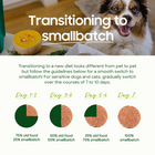 Transitioning to a new diet looks different from pet to pet but follow the guidelines below for a smooth switch to smallbatch! 