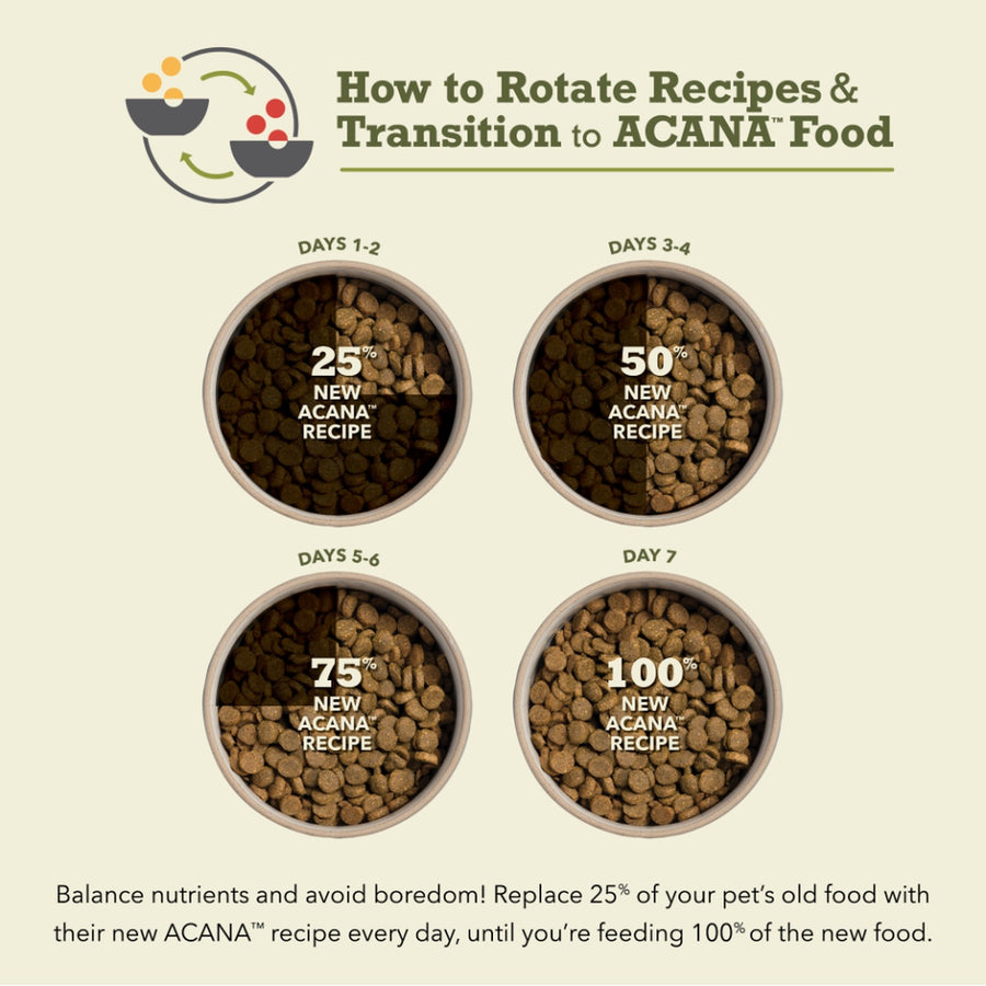 * Days 1-2: 25% New Acana Recipe
* Days 3-4: 50% New Acana Recipe
* Days 5-6: 75% New Acana Recipe
* Day 7: 100% New Acana Recipe