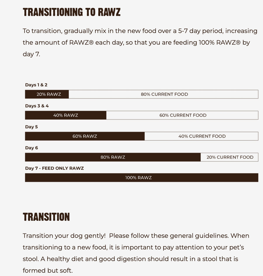 To transition, gradually mix in the new food over a 5-7 day period, increasing the amount of RAWZ each day, so that you are feeding 100% RAWZ by day 7.