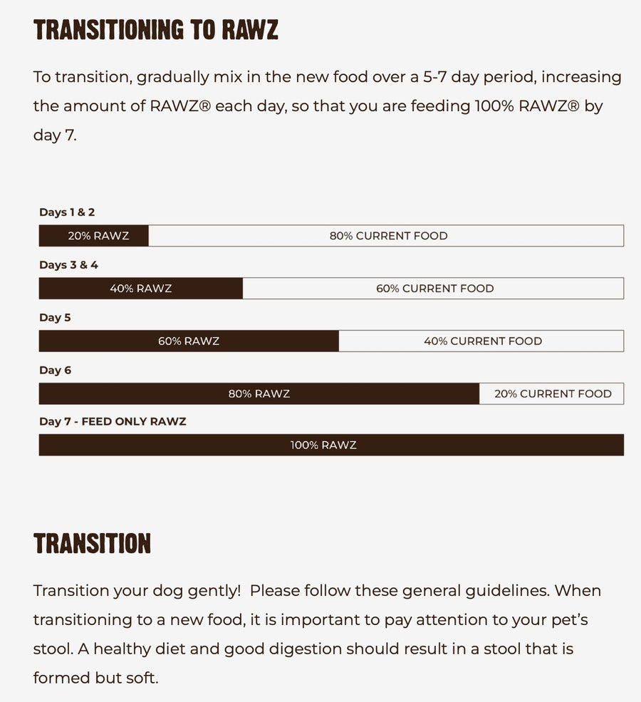 To transition, gradually mix in the new food over a 5-7 day period, increasing the amount of RAWZ each day, so that you are feeding 100% RAWZ by day 7.
