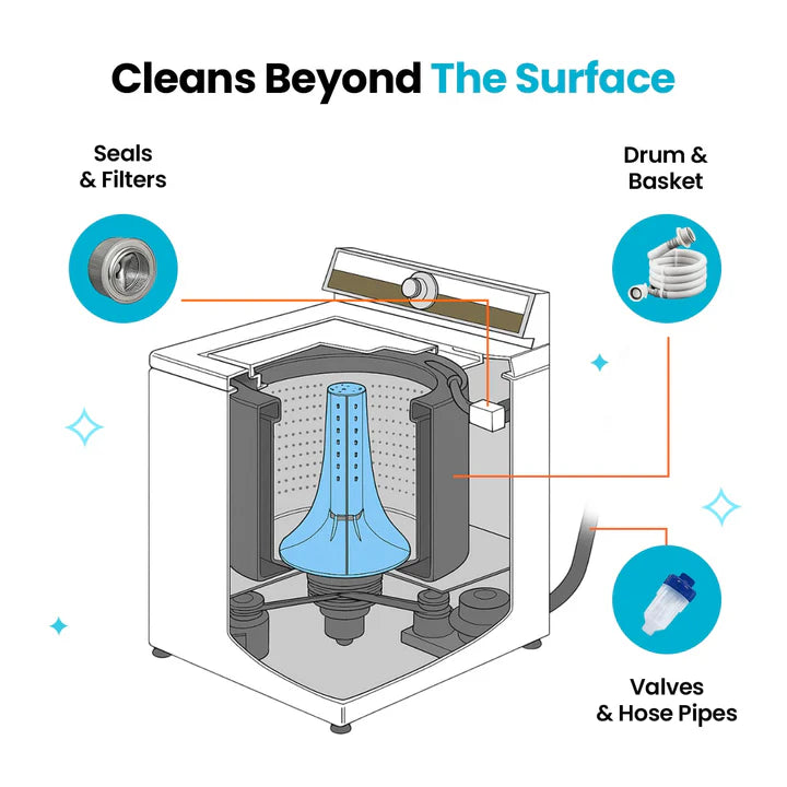 Uproot Washing Machine Cleaner Pro