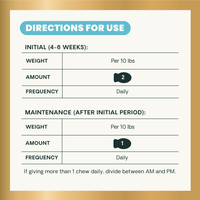 Directions for Use. 