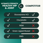 Ultimate strength healthy hip & joint Vs. Competitor. 