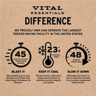 Vital Essentials Freeze Dried Beef & Chicken Soft Nibs Cat Food, showing the largest freeze-drying facility in the US