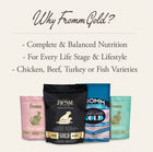 Why Fromm Gold? 
* Complete & Balanced Nutrition
* For Every Life Stage & Lifestyle
* Chicken, Beef, Turkey or Fish Varieties