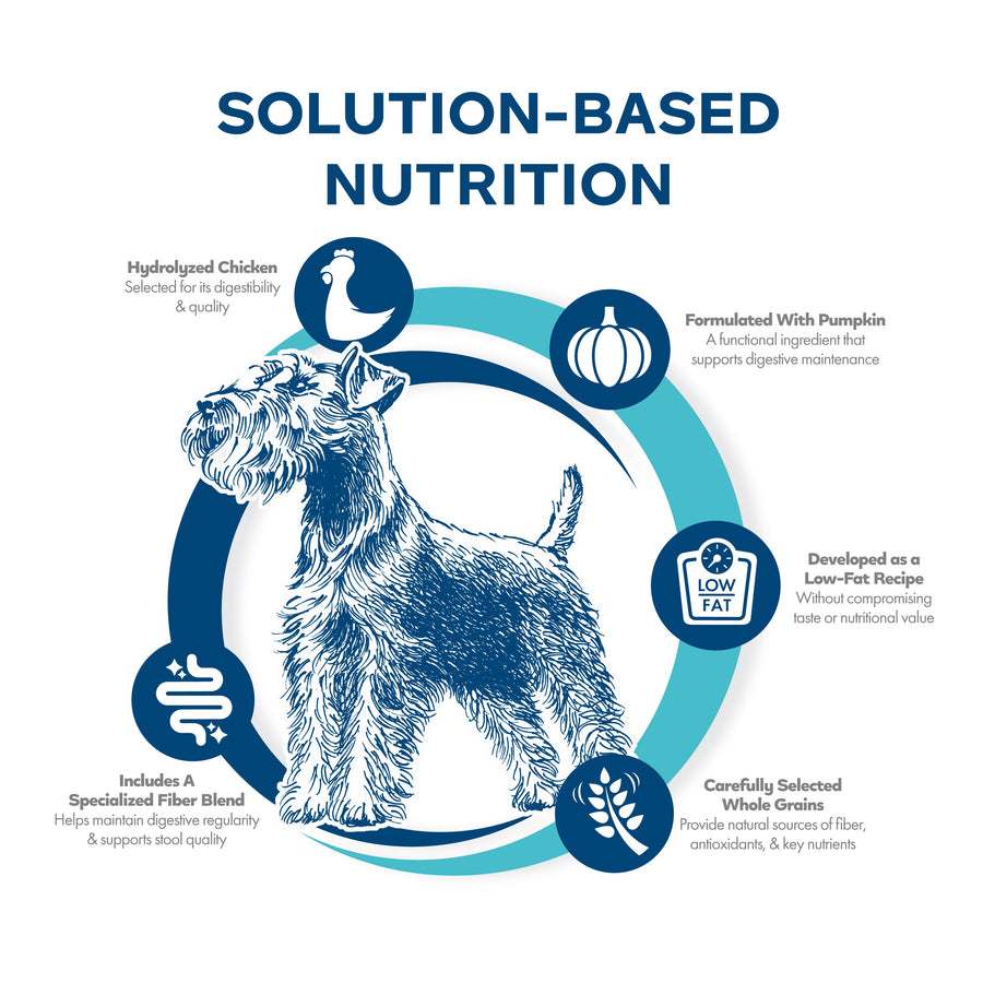 Solution-based nutrition 