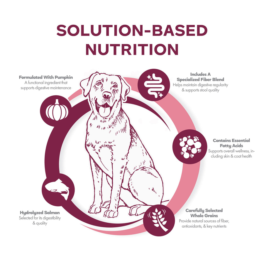 Solution-based Nutrition. 