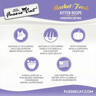 Why Market Fresh Kitten Recipe. 