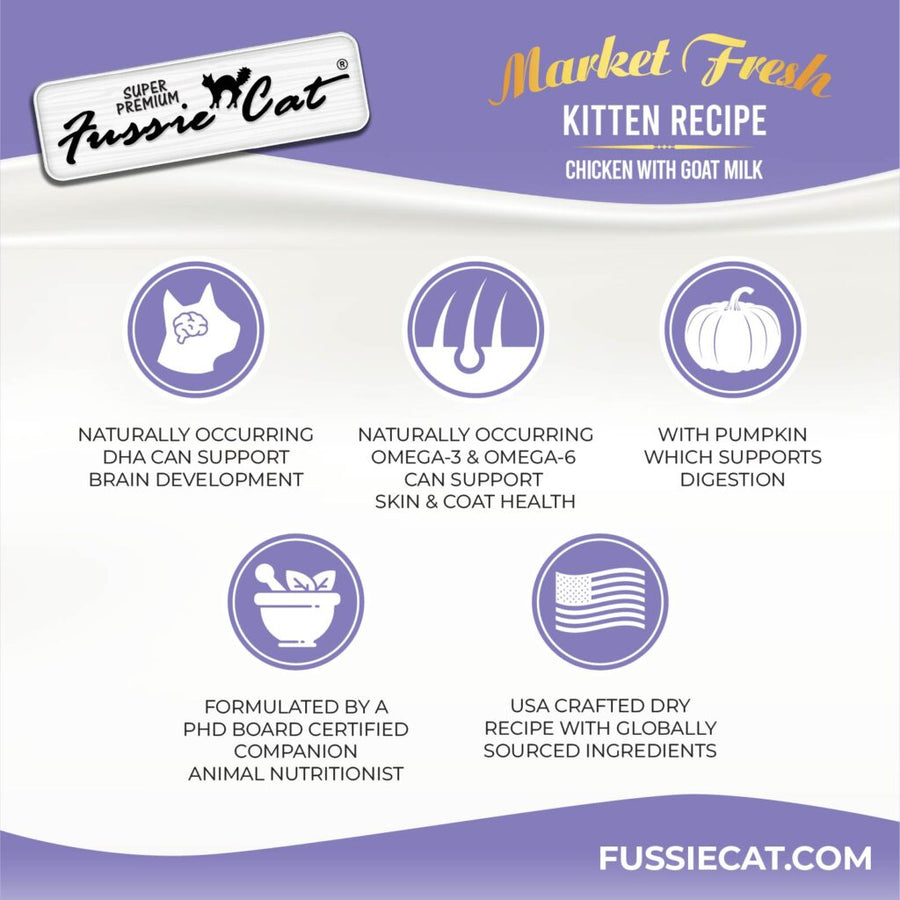 Why Market Fresh Kitten Recipe. 