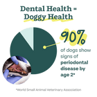 90% of dogs show signs of periodontal disease by age 2*
