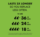 World's Best Cat Litter Comfort Care Unscented Clumping Cat Litter 2x Longer 15lbs calculation