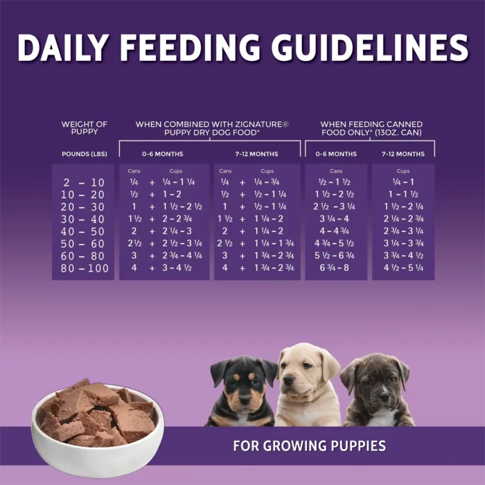 Daily Feeding Guidelines of Zignature Grain Free Multi Protein Puppy Canned Food