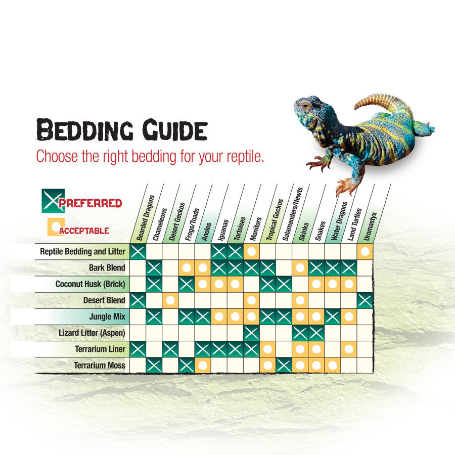 Zilla Bark Blend Bedding Guide, Preferred and Acceptable bedding options for your reptile