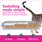 Switching made simple with ökocat® Super Soft Clumping Wood Cat Litter