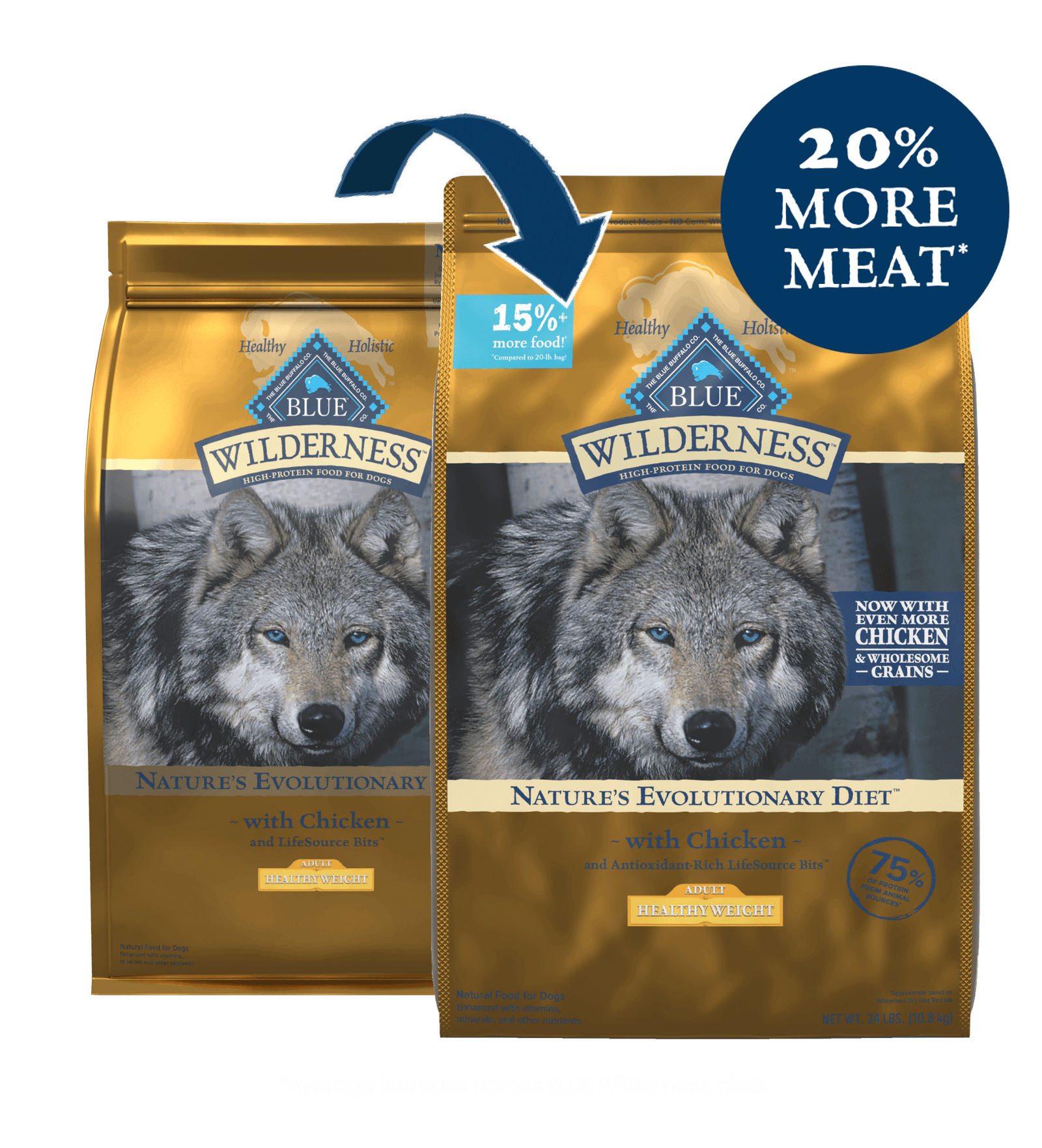 Blue Buffalo Wilderness Healthy Weight Natural Chicken Recipe Adult Dry Dog Food