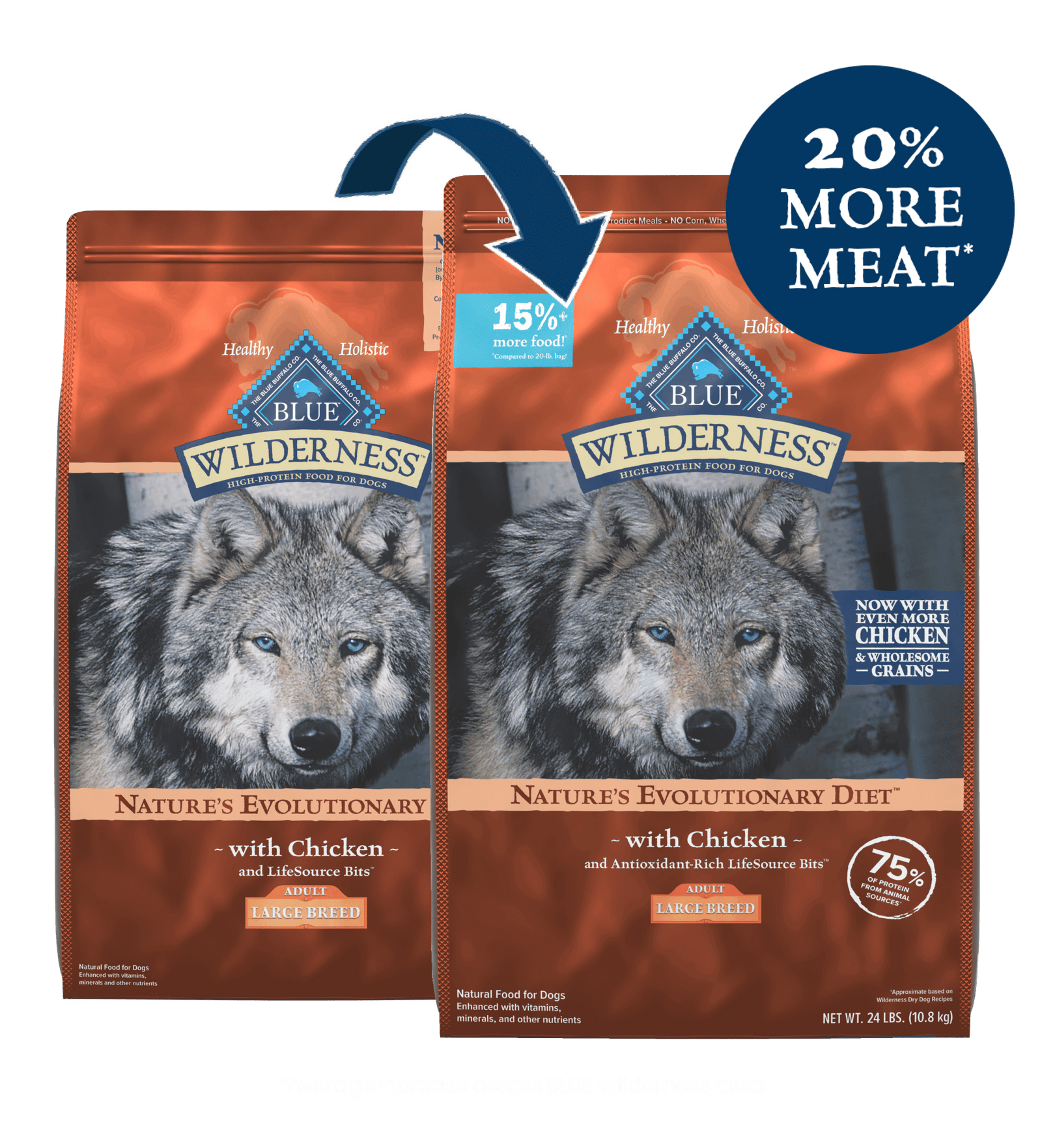 Blue Buffalo Wilderness High Protein Chicken Recipe Adult Large Breed Dry Dog Food