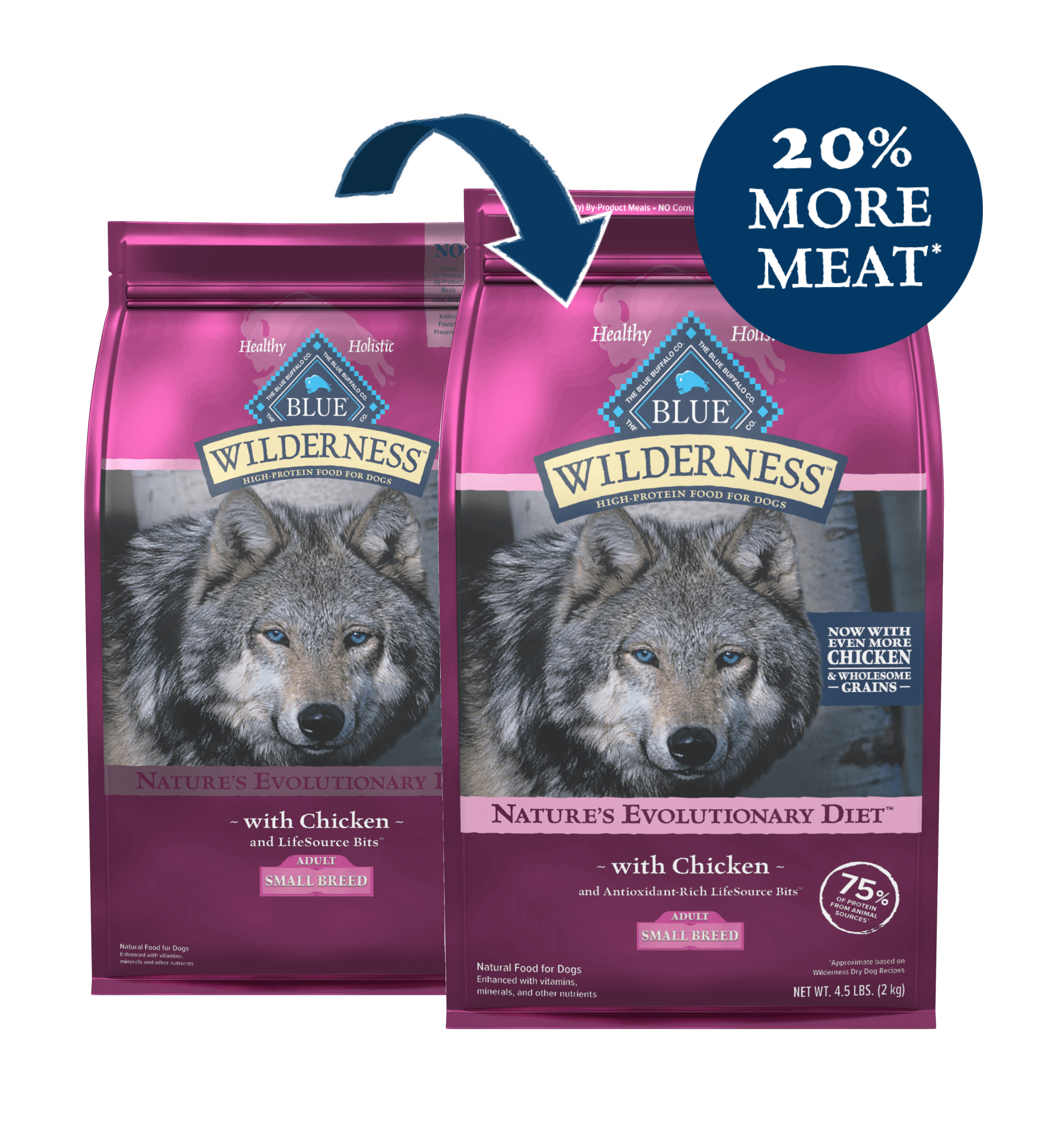 Blue top buffalo protein