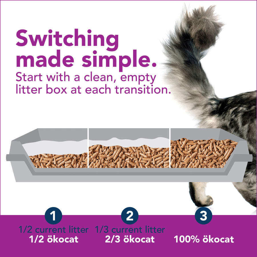 Switching made simple. Start with a clean, empty litter box at each transition. 1. Half current litter & half okocat. 2. One third current litter & two thirds Okocat. 3. 100% okocat. Litter box at different levels to demonstrate gradually switching from one litter to another.